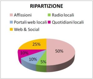 comunicazione-e-marketing